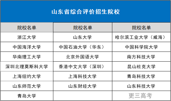 2021年针对山东省招生院校名单.png