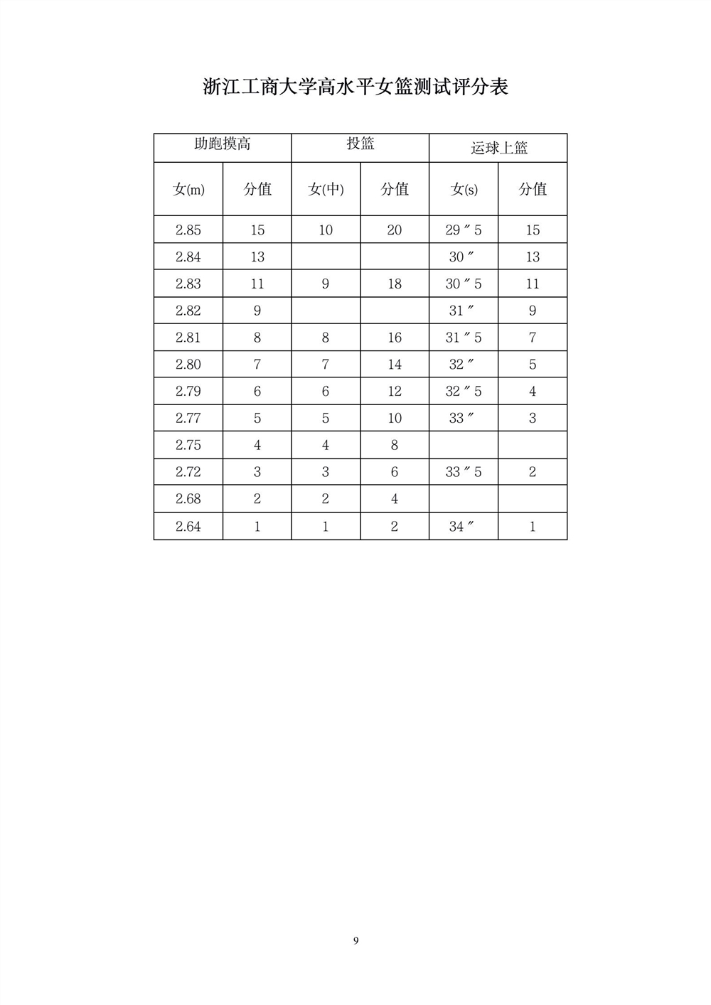 浙江工商大学2022年高水平运动员招生简章