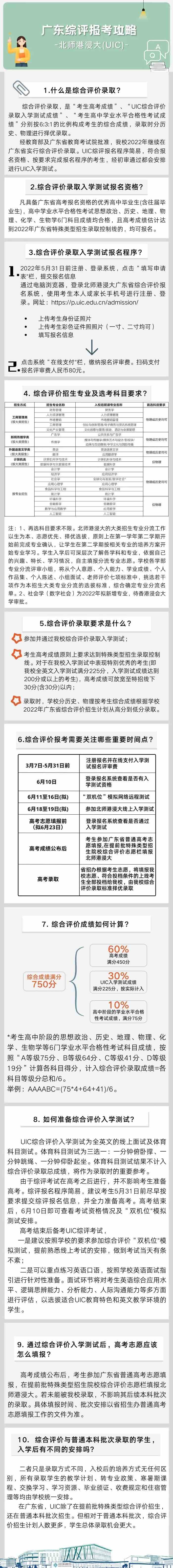 广东2022年综合评价报考指南及常见问题