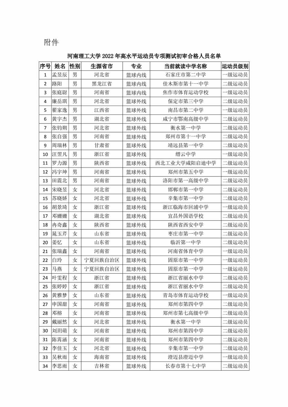 河南理工大学2022年高水平运动员专项测试初审合格名单公示