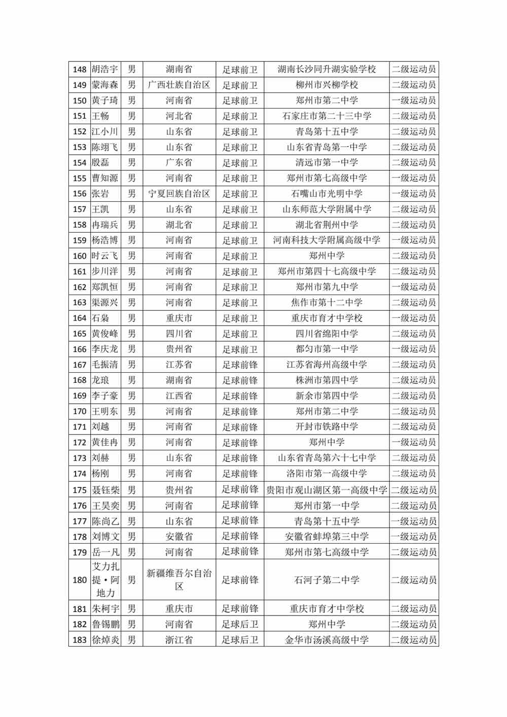 河南理工大学2022年高水平运动员专项测试初审合格名单公示