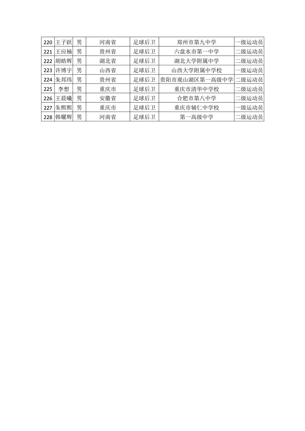 河南理工大学2022年高水平运动员专项测试初审合格名单公示