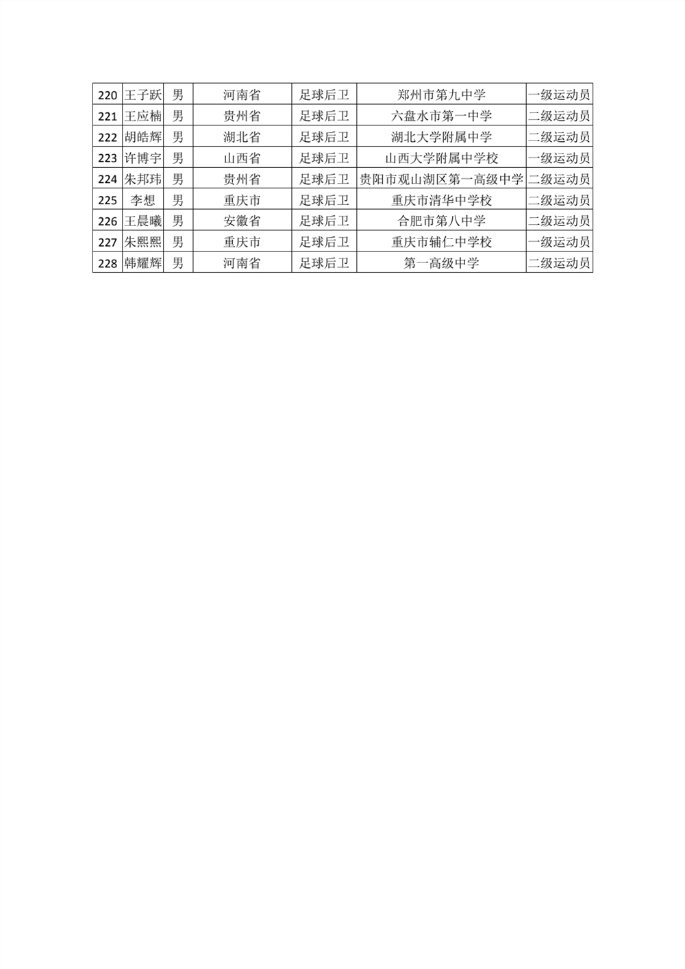 河南理工大学2022年高水平运动员专项测试初审合格名单公示