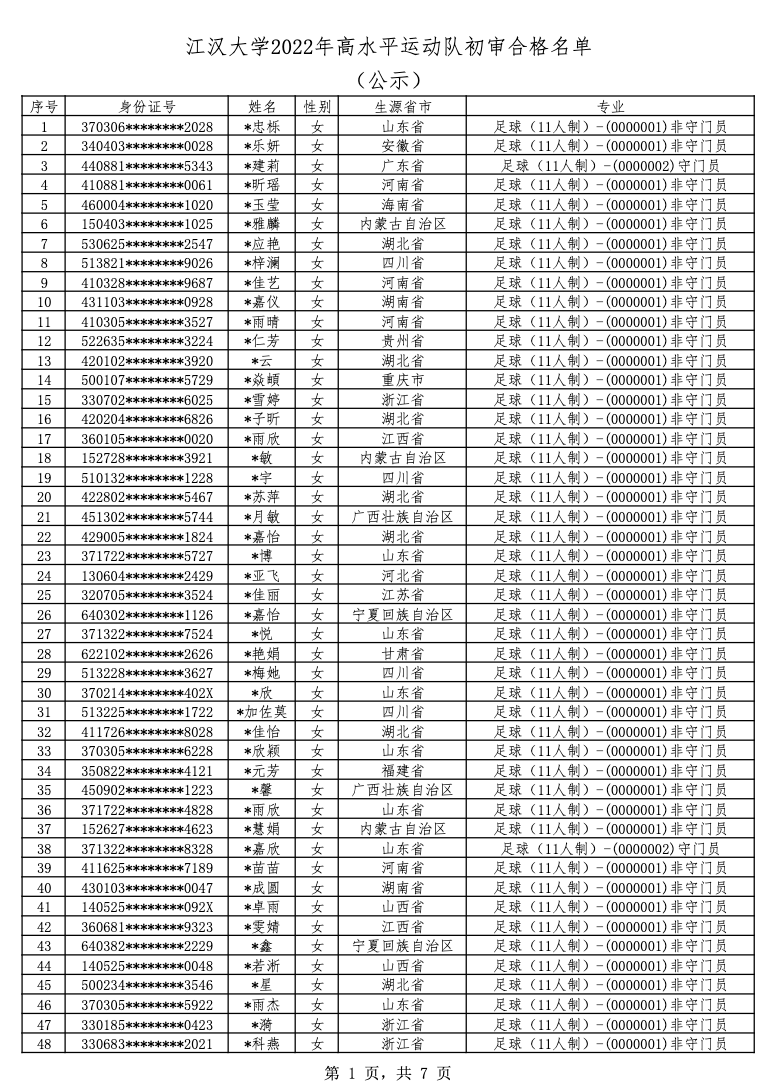 江汉大学2022年高水平运动队招生初审合格名单公示