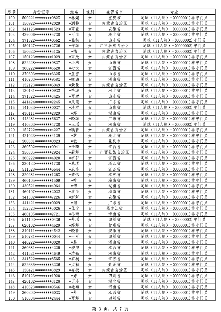 江汉大学2022年高水平运动队招生初审合格名单公示