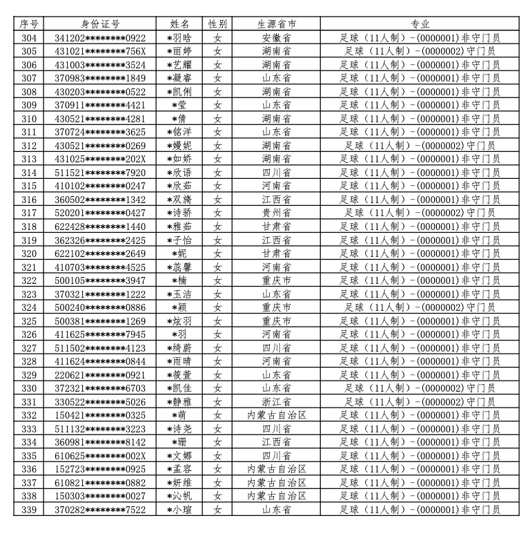 江汉大学2022年高水平运动队招生初审合格名单公示