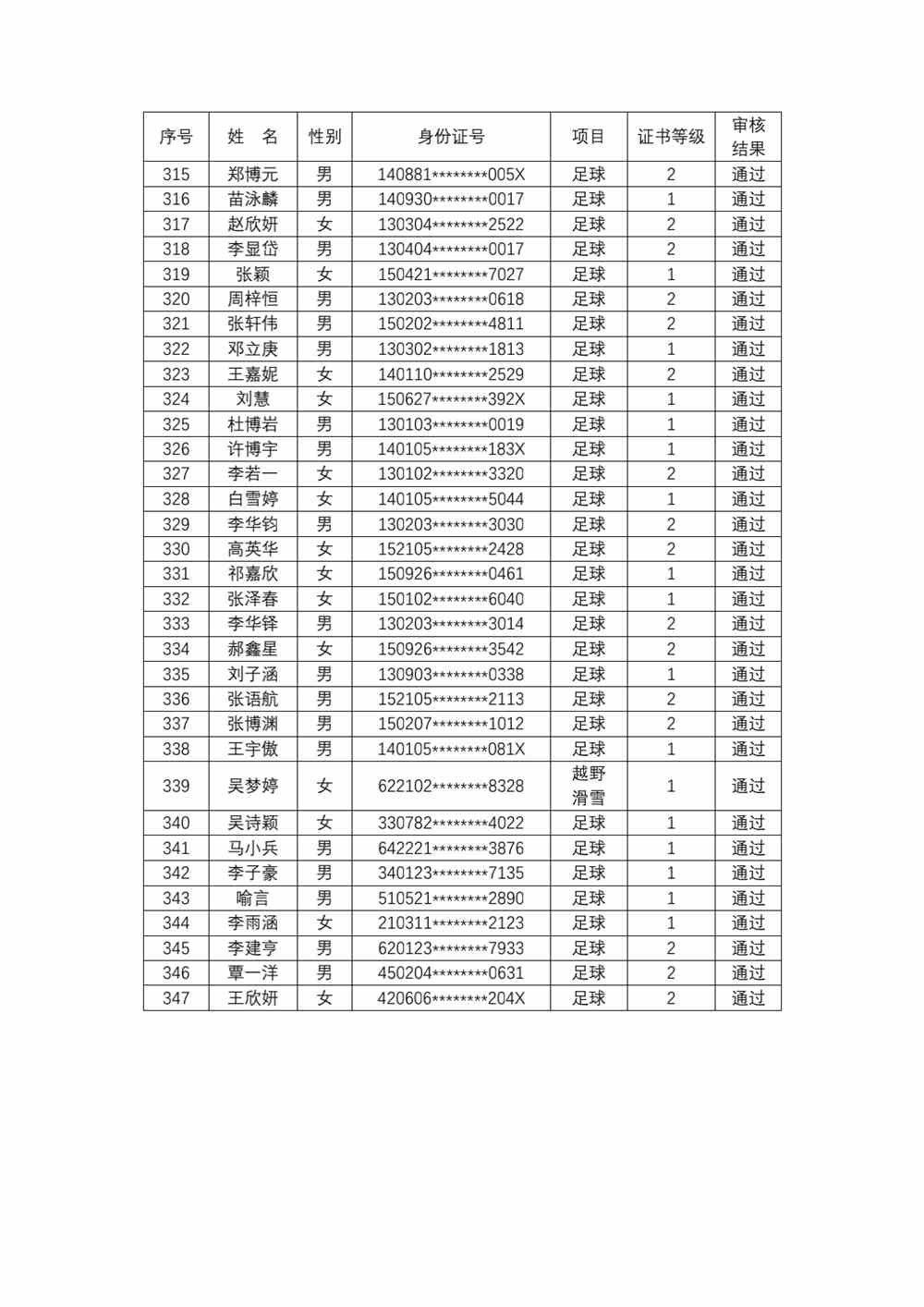 甘肃政法大学2022年高水平运动队报考考生资格审查结果公示