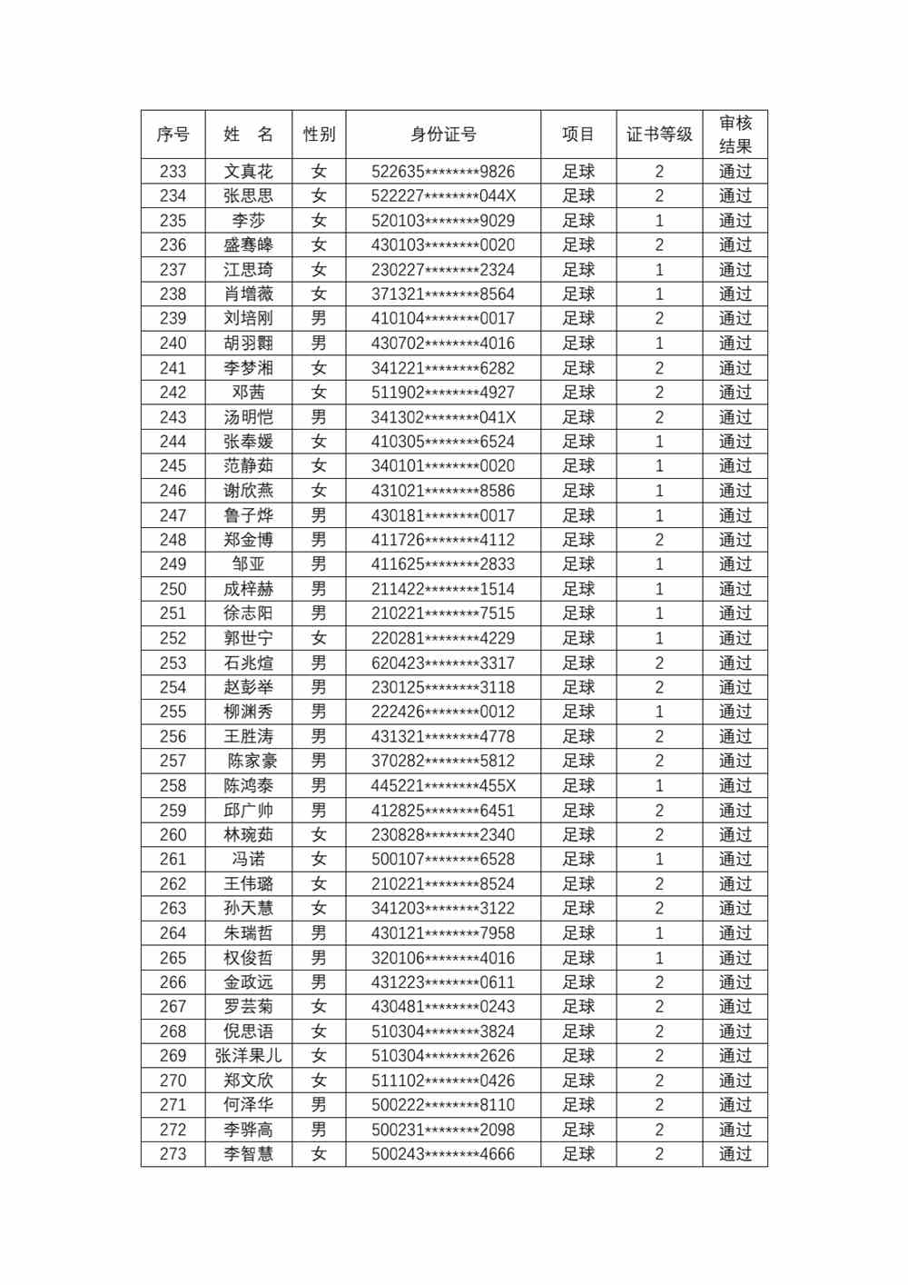 甘肃政法大学2022年高水平运动队报考考生资格审查结果公示