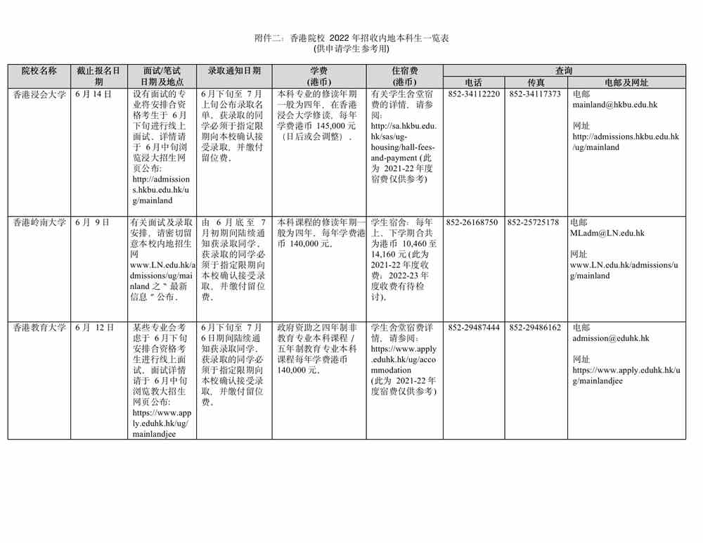 浙江2022年香港高校招收内地本科生一览表