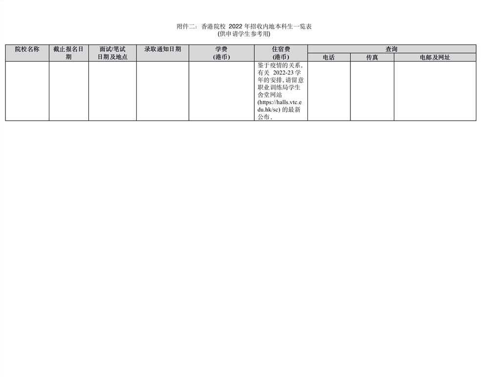 浙江2022年香港高校招收内地本科生一览表