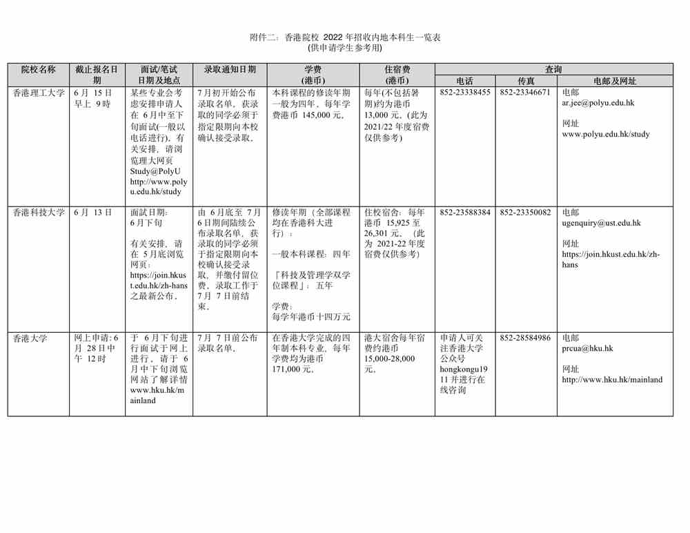 浙江2022年香港高校招收内地本科生一览表