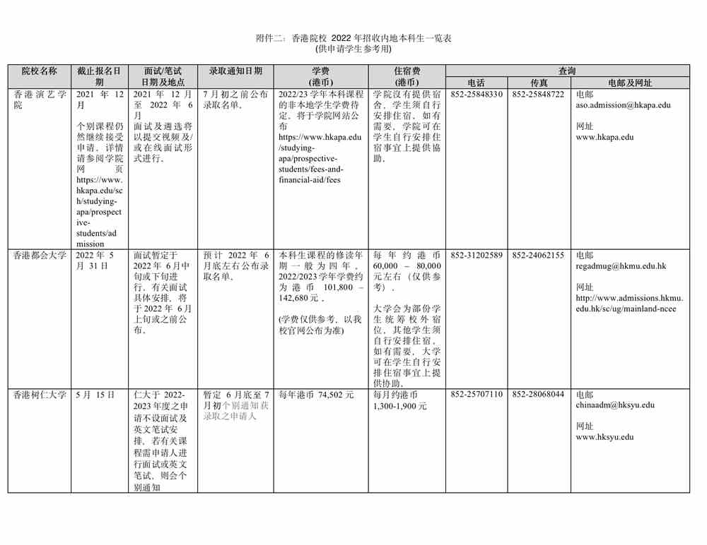 浙江2022年香港高校招收内地本科生一览表