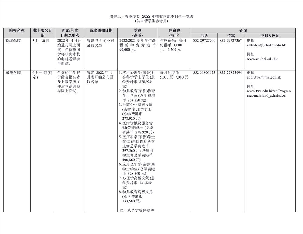 浙江2022年香港高校招收内地本科生一览表