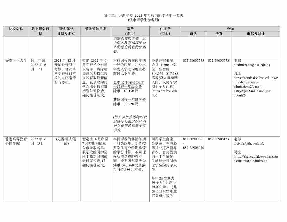 浙江2022年香港高校招收内地本科生一览表