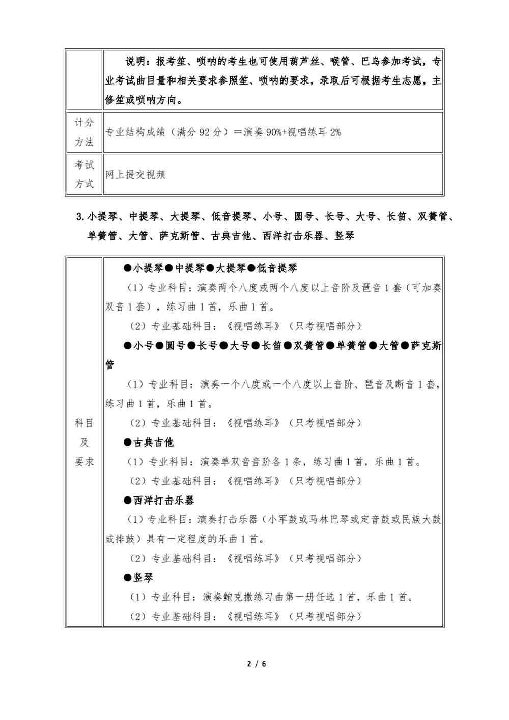 武汉音乐学院附属中等音乐学校2022年招生专业考试方式、内容