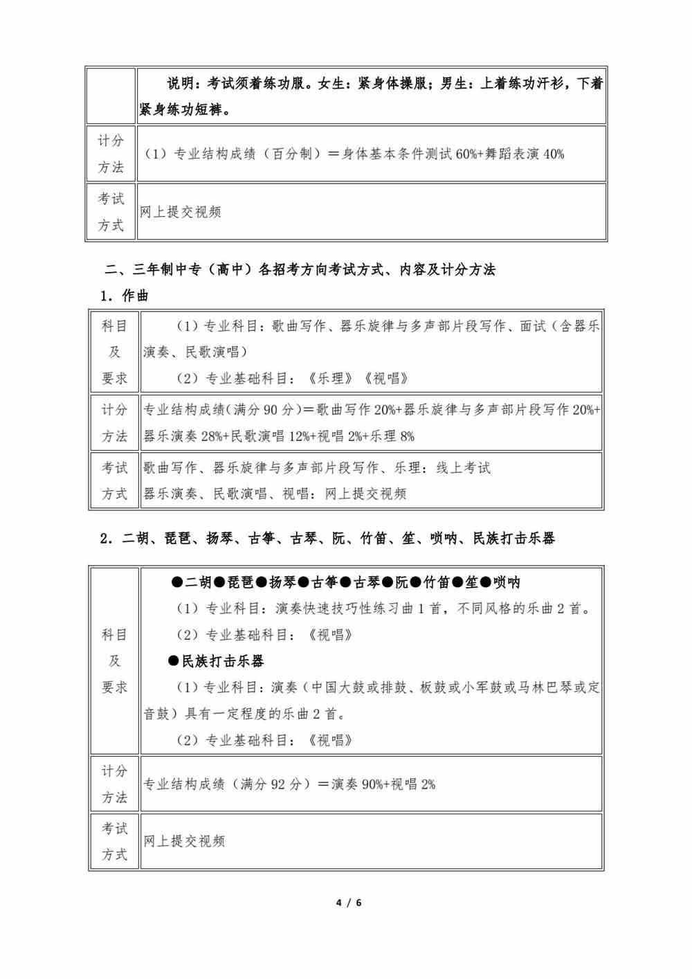 武汉音乐学院附属中等音乐学校2022年招生专业考试方式、内容