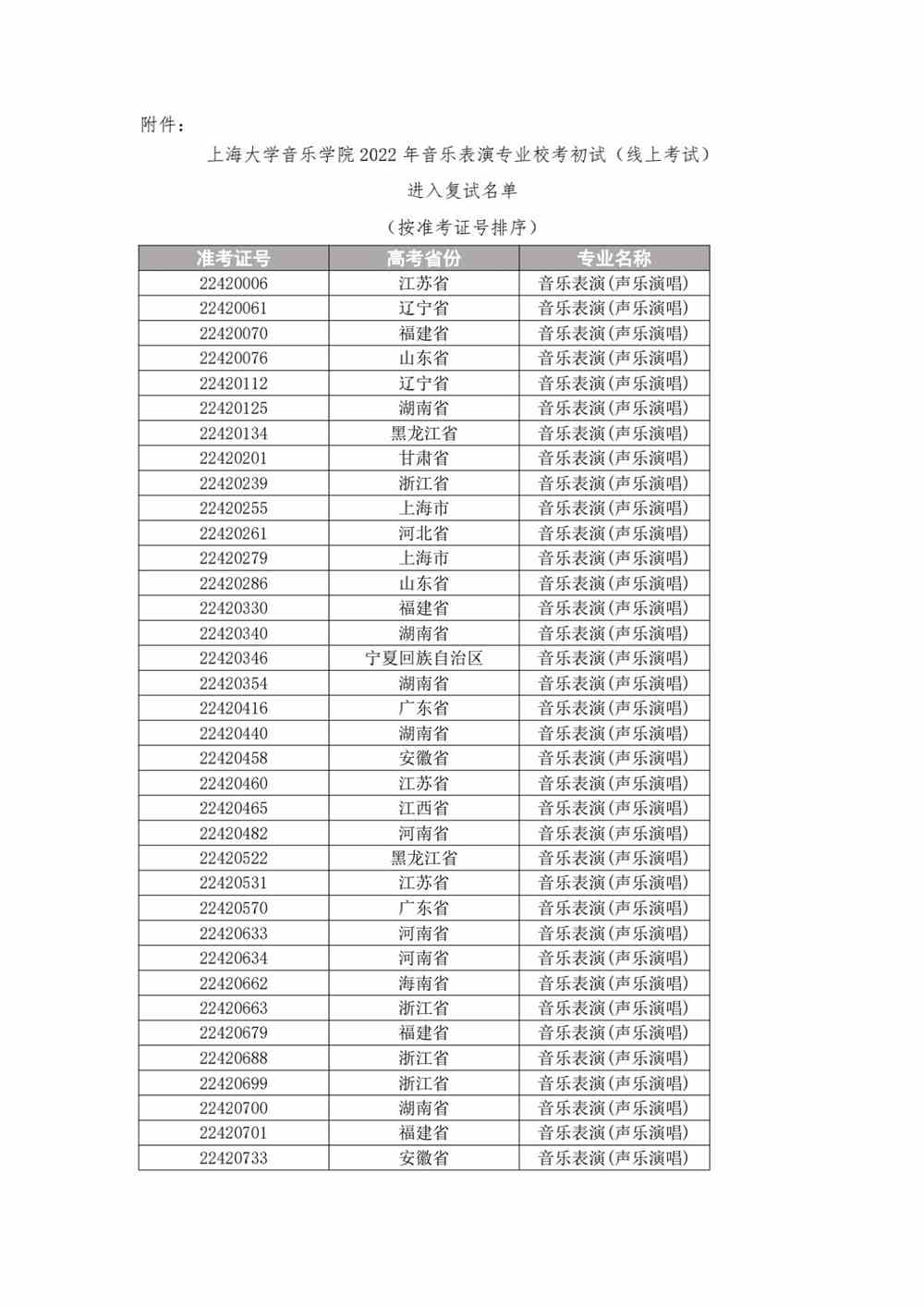 关于上海大学音乐学院2022年音乐表演专业校考复试（线上考试）工作安排的公告