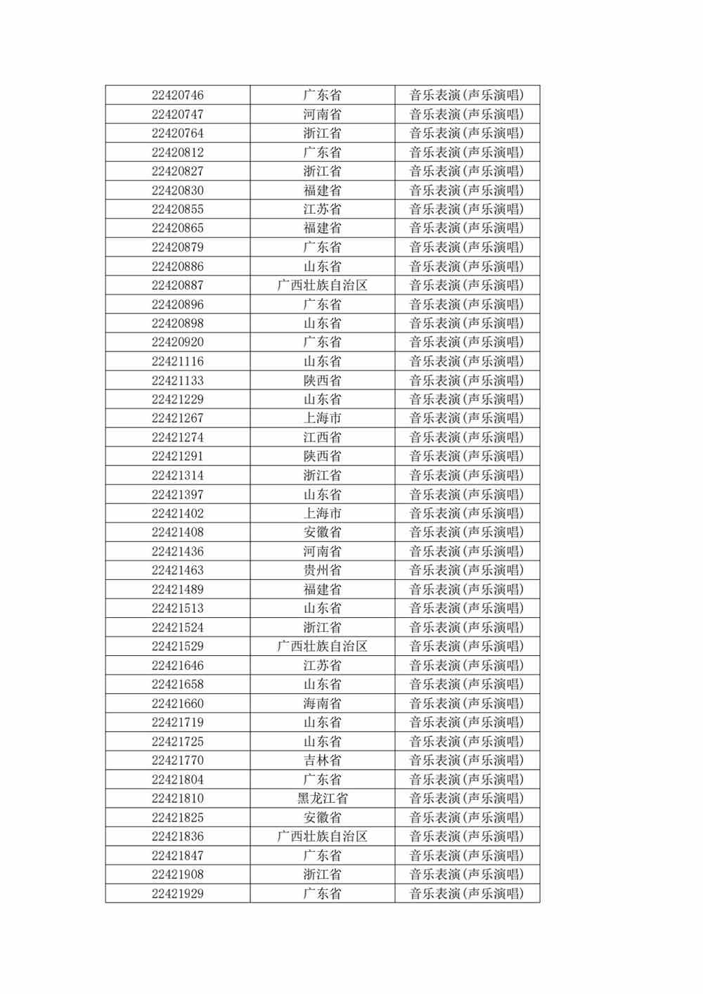关于上海大学音乐学院2022年音乐表演专业校考复试（线上考试）工作安排的公告
