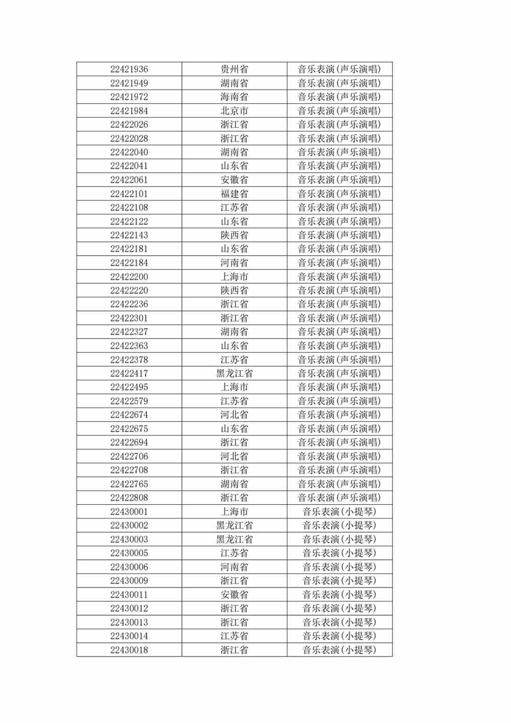 关于上海大学音乐学院2022年音乐表演专业校考复试（线上考试）工作安排的公告