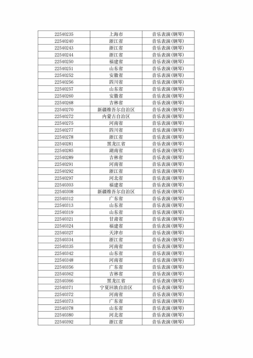 关于上海大学音乐学院2022年音乐表演专业校考复试（线上考试）工作安排的公告