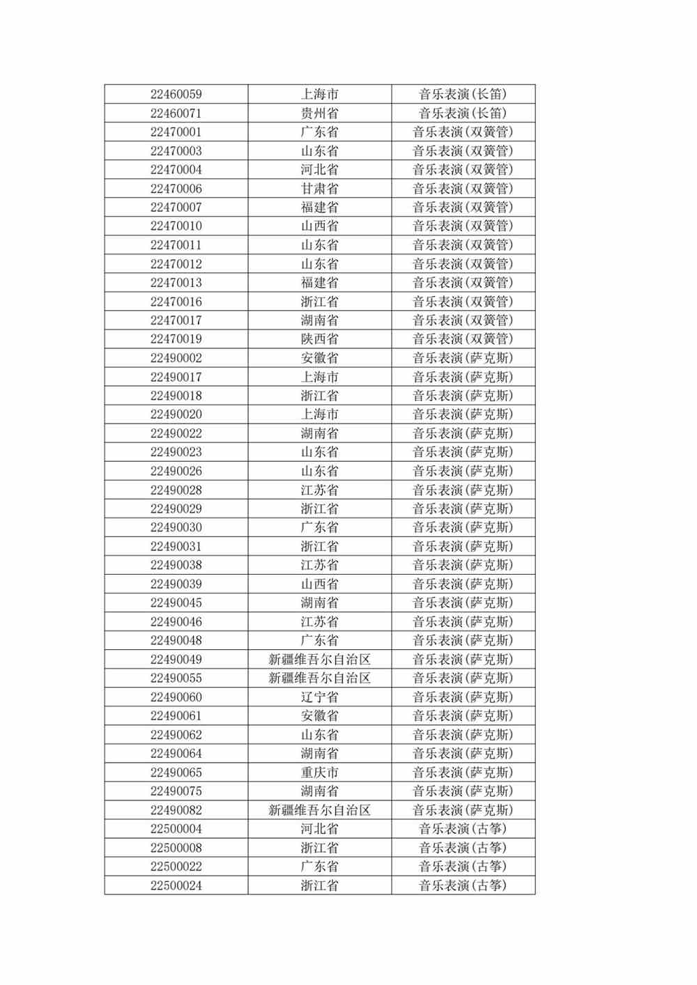 关于上海大学音乐学院2022年音乐表演专业校考复试（线上考试）工作安排的公告