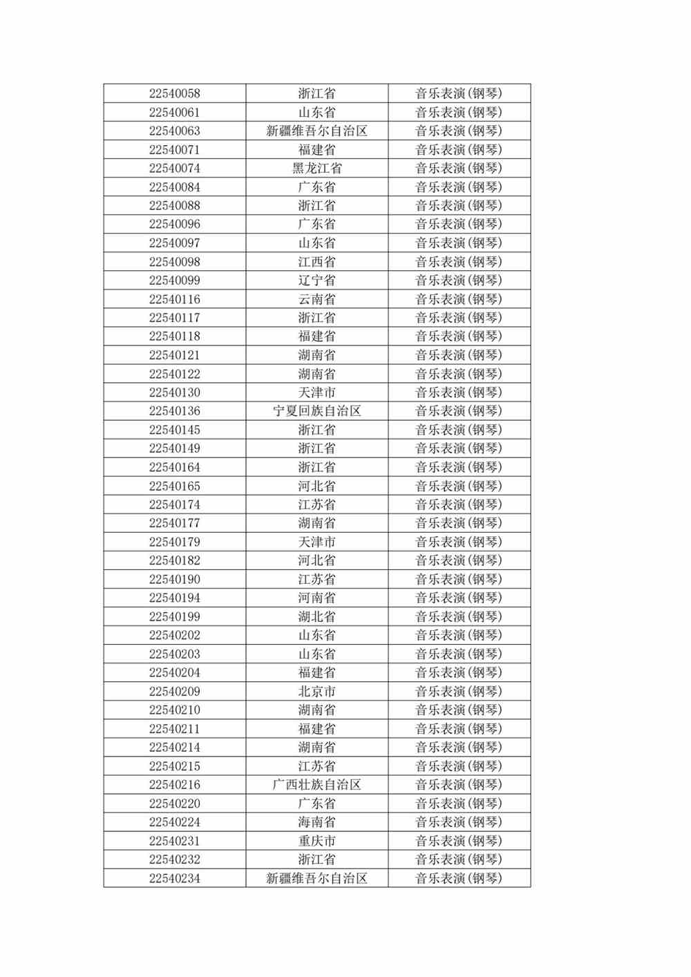关于上海大学音乐学院2022年音乐表演专业校考复试（线上考试）工作安排的公告
