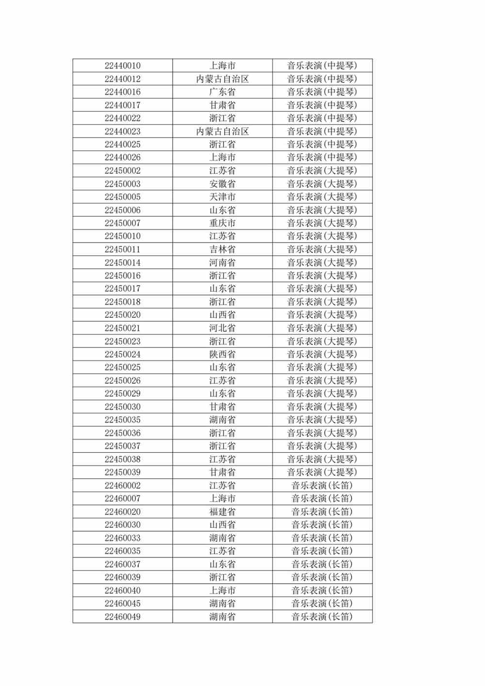 关于上海大学音乐学院2022年音乐表演专业校考复试（线上考试）工作安排的公告