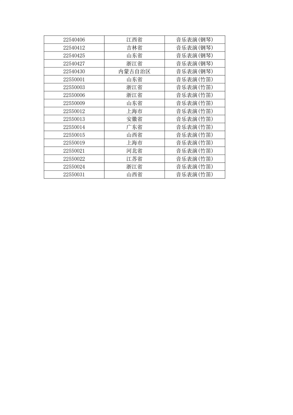 关于上海大学音乐学院2022年音乐表演专业校考复试（线上考试）工作安排的公告