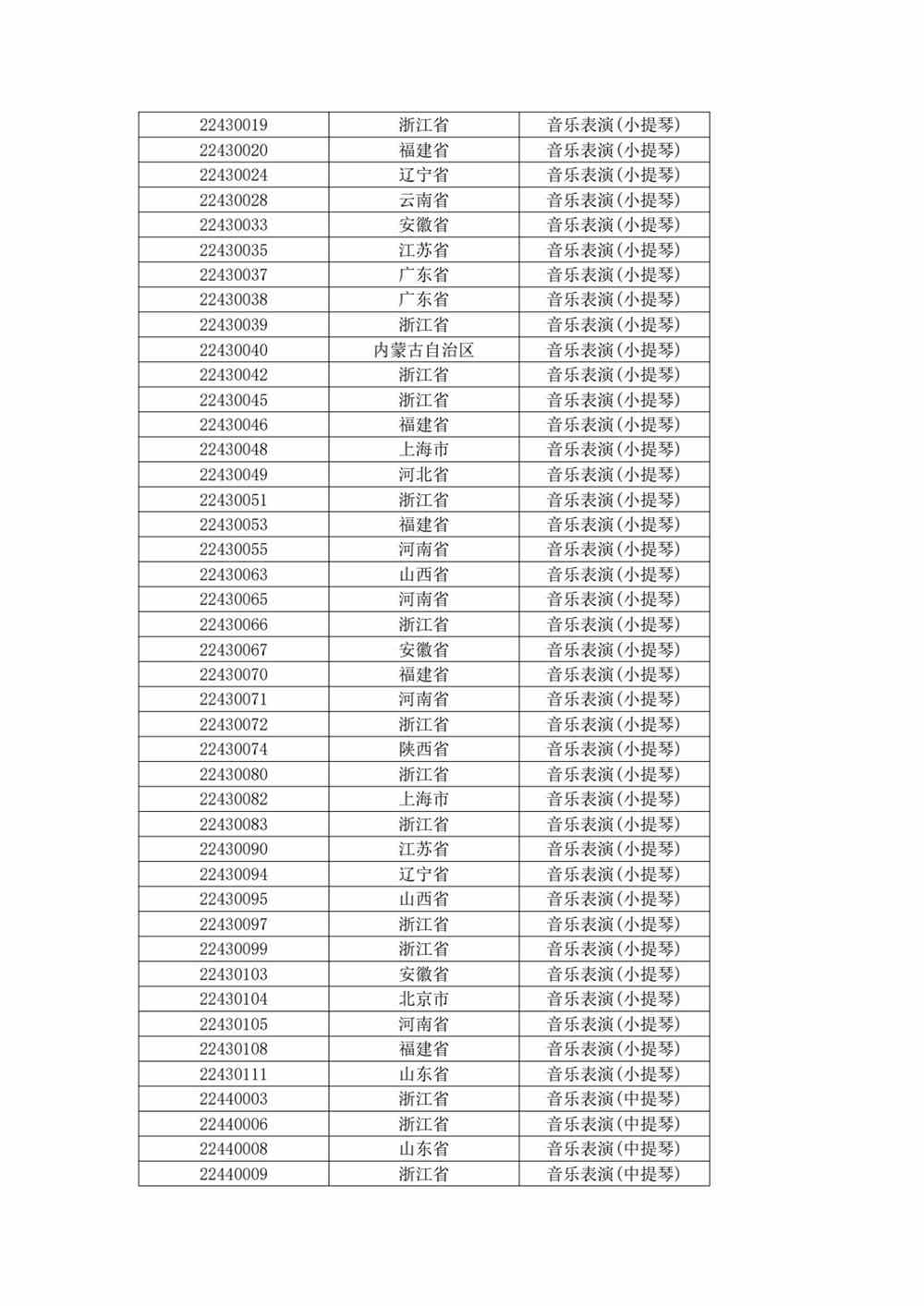 关于上海大学音乐学院2022年音乐表演专业校考复试（线上考试）工作安排的公告