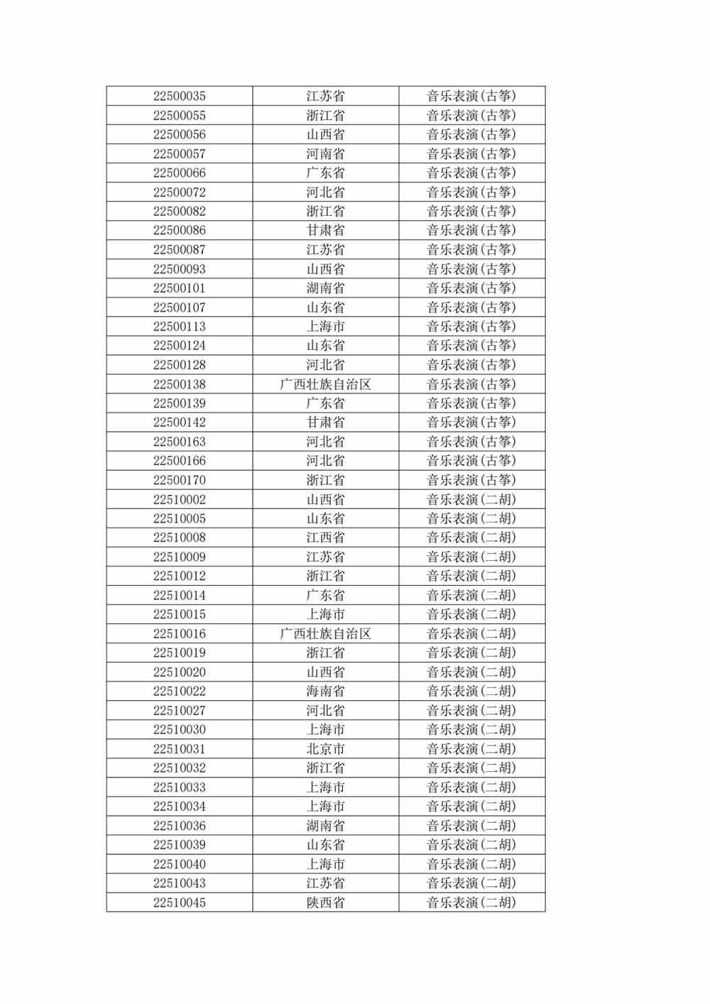 关于上海大学音乐学院2022年音乐表演专业校考复试（线上考试）工作安排的公告
