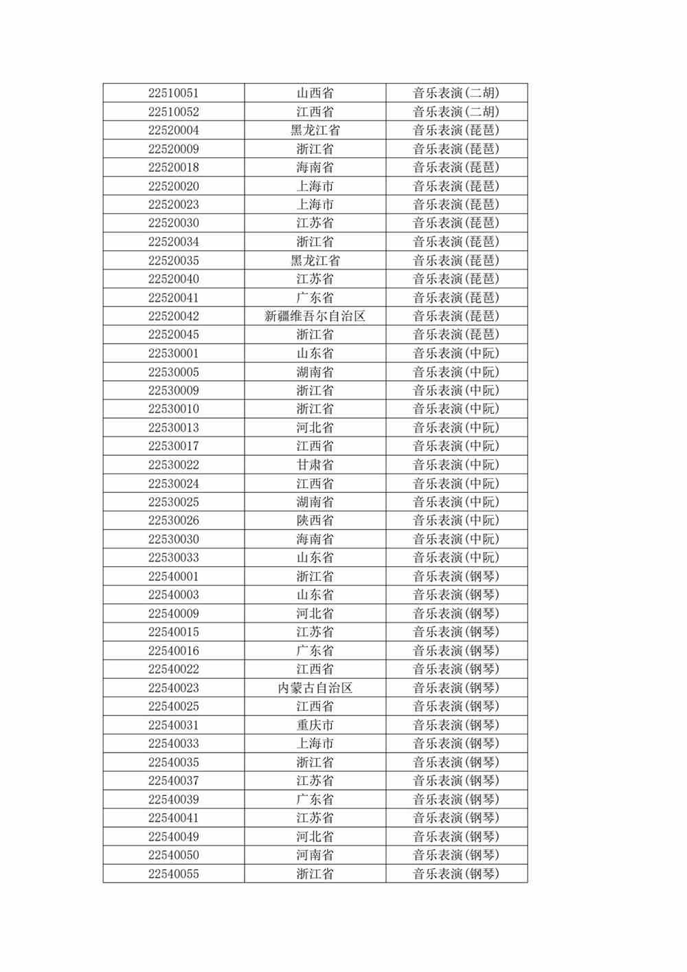 关于上海大学音乐学院2022年音乐表演专业校考复试（线上考试）工作安排的公告
