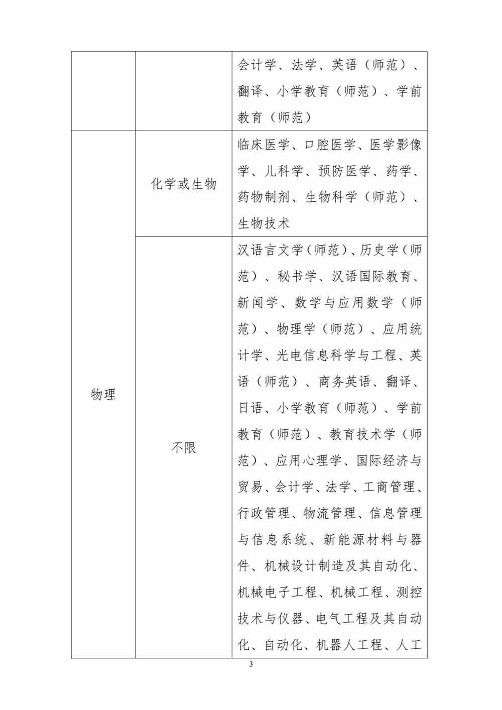 南通大学2022年综合评价招生简章