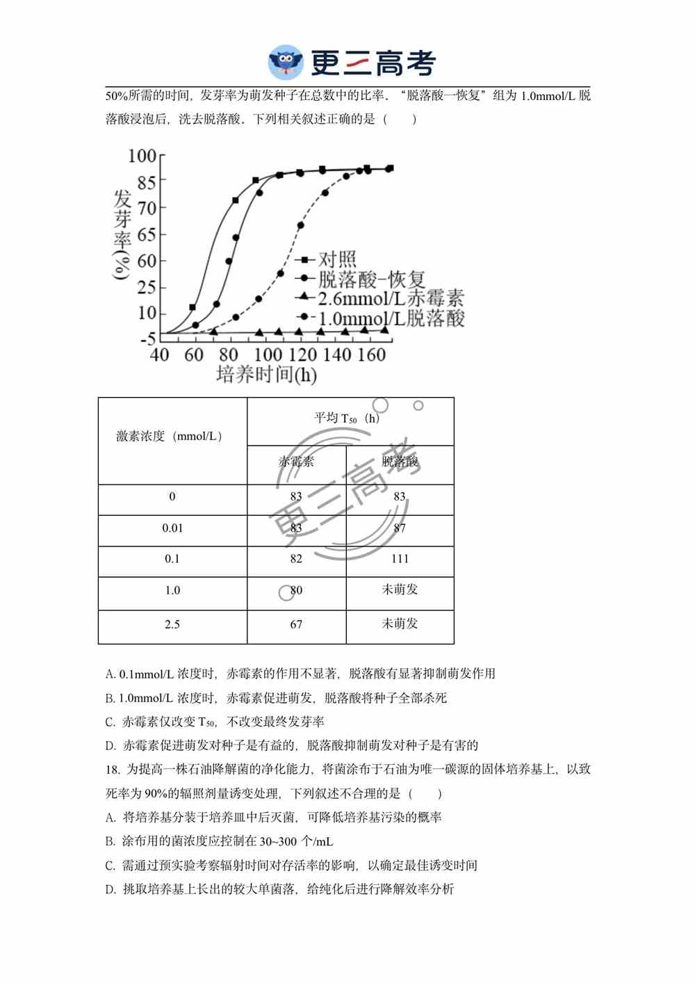 2021年江苏高考生物试卷｜江苏2021年高考生物试卷真题下载