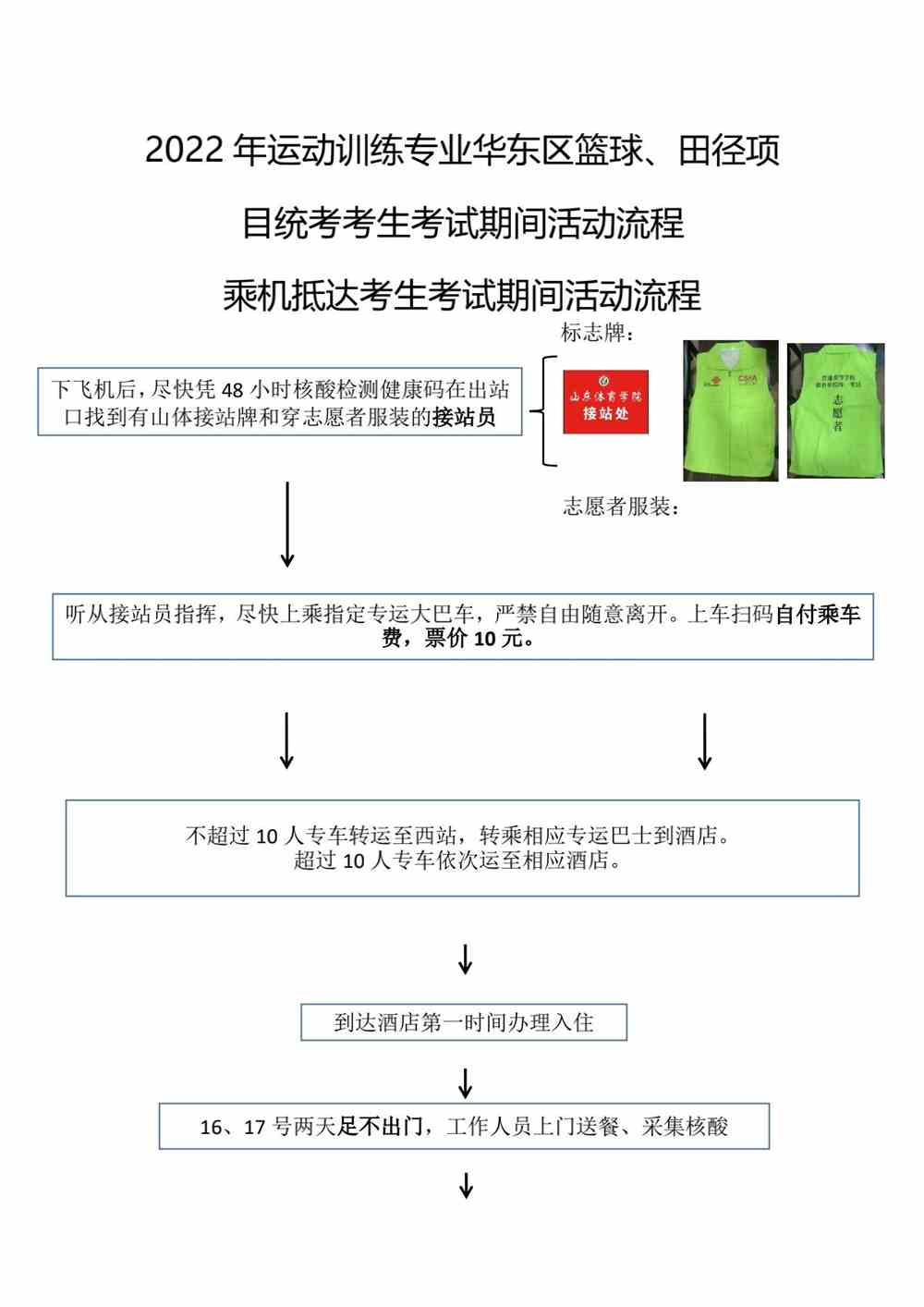 <a href='/zhuanlan/shandongbk/29/'>山东体育学院</a>2022年运动训练专业考试期间活动流程