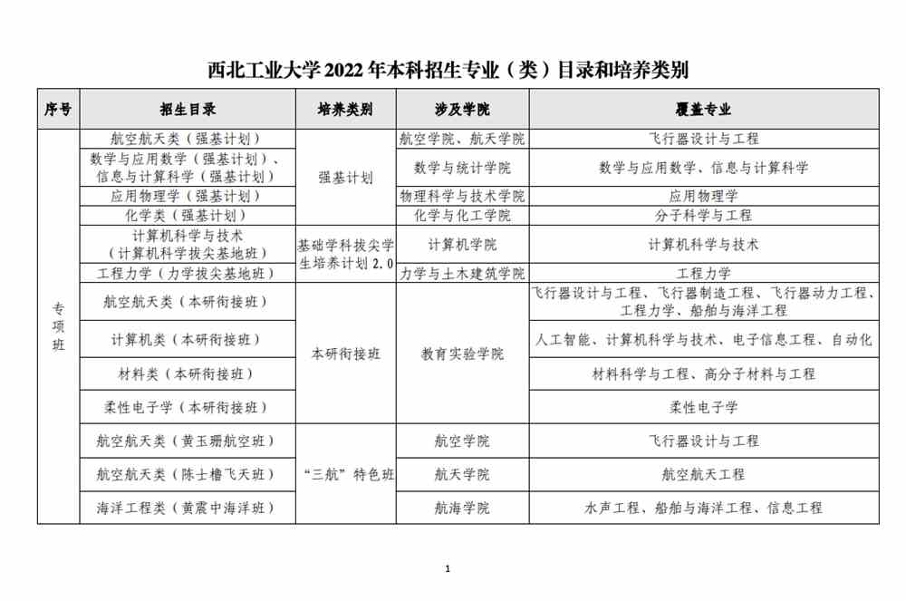 西北工业大学2022年本科招生专业（类）目录和培养类别