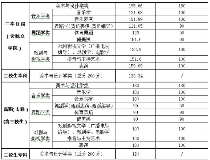 2017年江西高考分数线