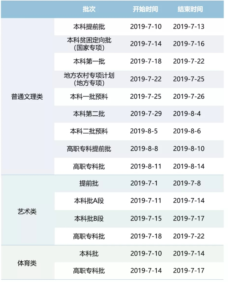 2019年重庆高考志愿填报时间及志愿填报设置