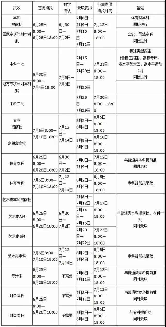查成绩、填志愿、查录取……2019年河南省最全考生指南来了！