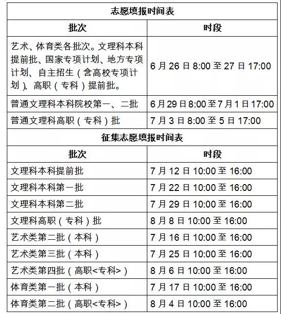 2019年安徽高考志愿填报时间及志愿填报设置