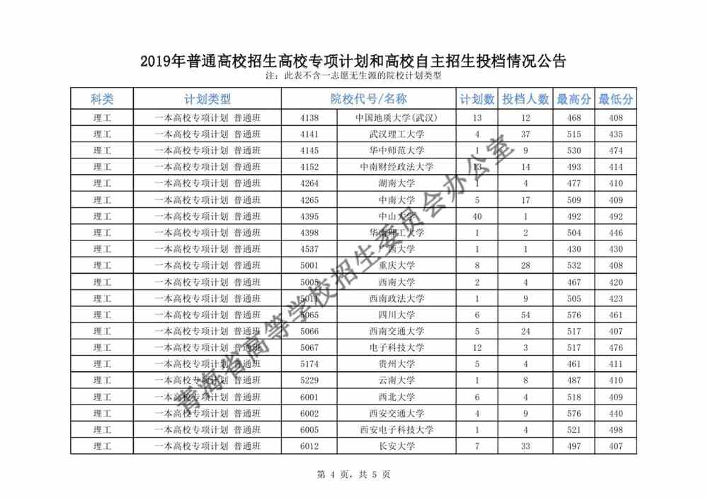 青海2019年普通高校招生高校专项计划和高校自主招生投档情况公告