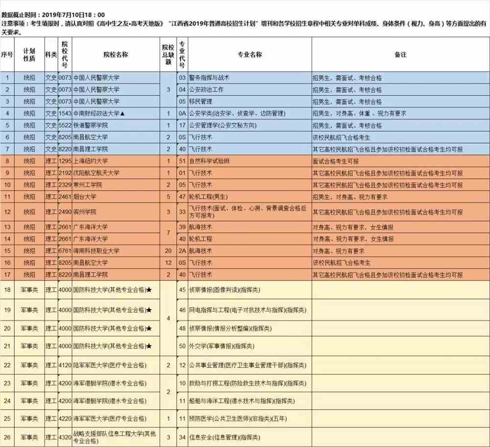 今日可网上填报2019年河北省提前批本科缺额院校征集志愿