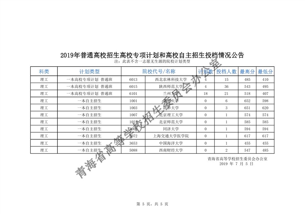 青海2019年普通高校招生高校专项计划和高校自主招生投档情况公告