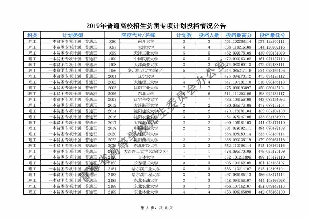 青海2019年普通高校招生贫困专项计划投档情况公告