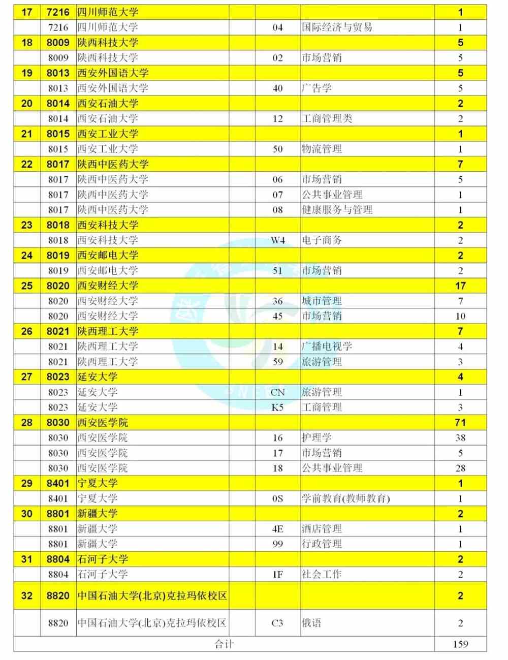 本科的征集志愿_本科一批征集志愿_本科志愿征集什么意思