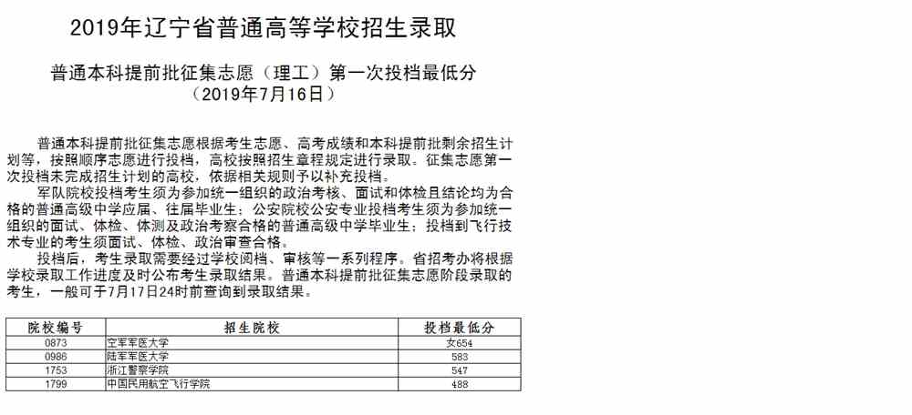 2019年辽宁省普通高等学校本科提前批征集志愿（理工）第一投档线最低分