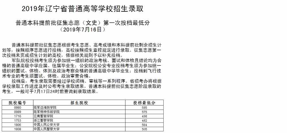 2019年辽宁省普通高等学校本科提前批征集志愿（文史）第一投档线最低分