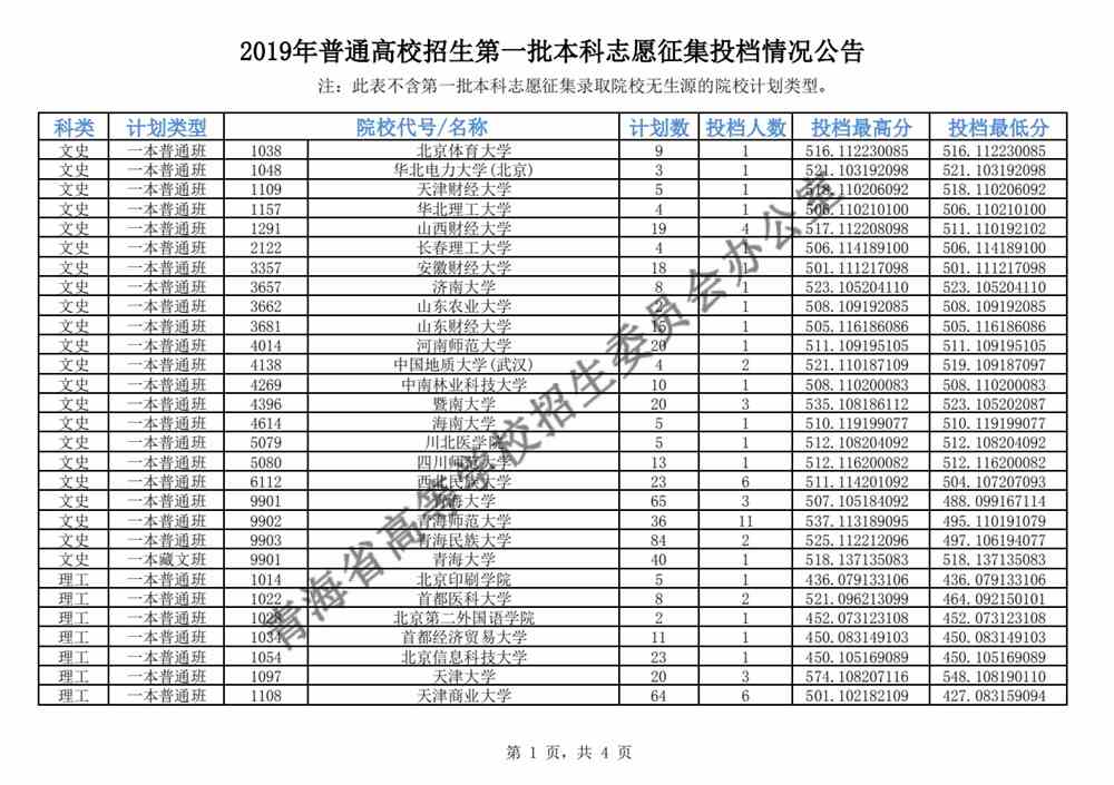 2019年普通高校招生第一批本科志愿征集投档情况公告