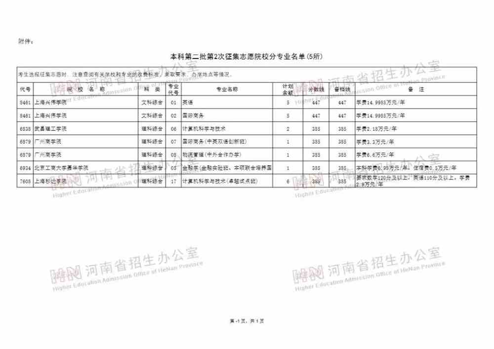 2019河南省本科二批第二次征集志愿院校名单公布，今天18:00截止填报！