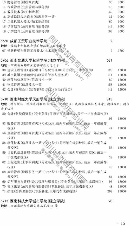 关于四川省2019年普通高校对口招生高职班未完成计划院校第二次征集志愿的通知