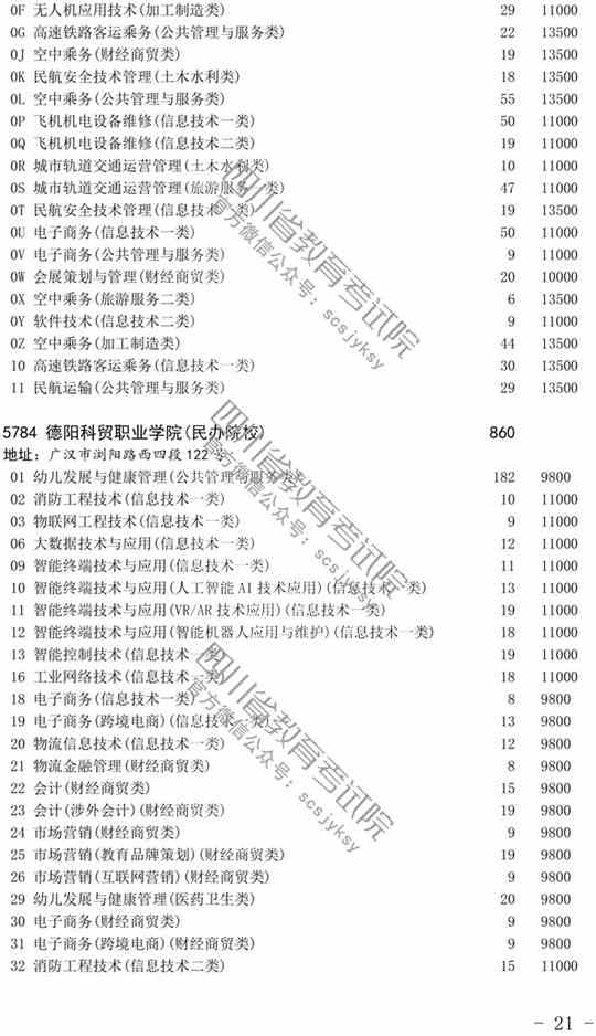 关于四川省2019年普通高校对口招生高职班未完成计划院校第二次征集志愿的通知